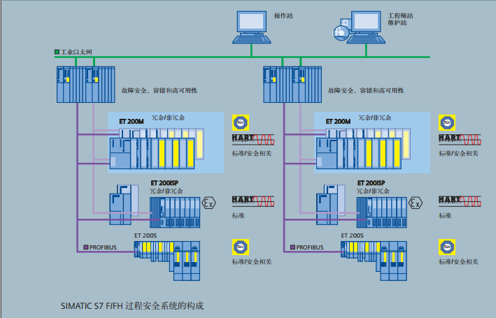 SIS安全儀表系統